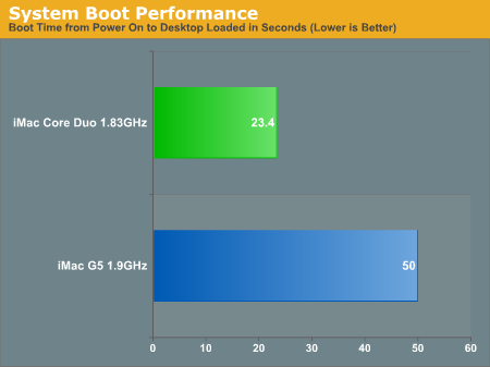 System Boot Performance